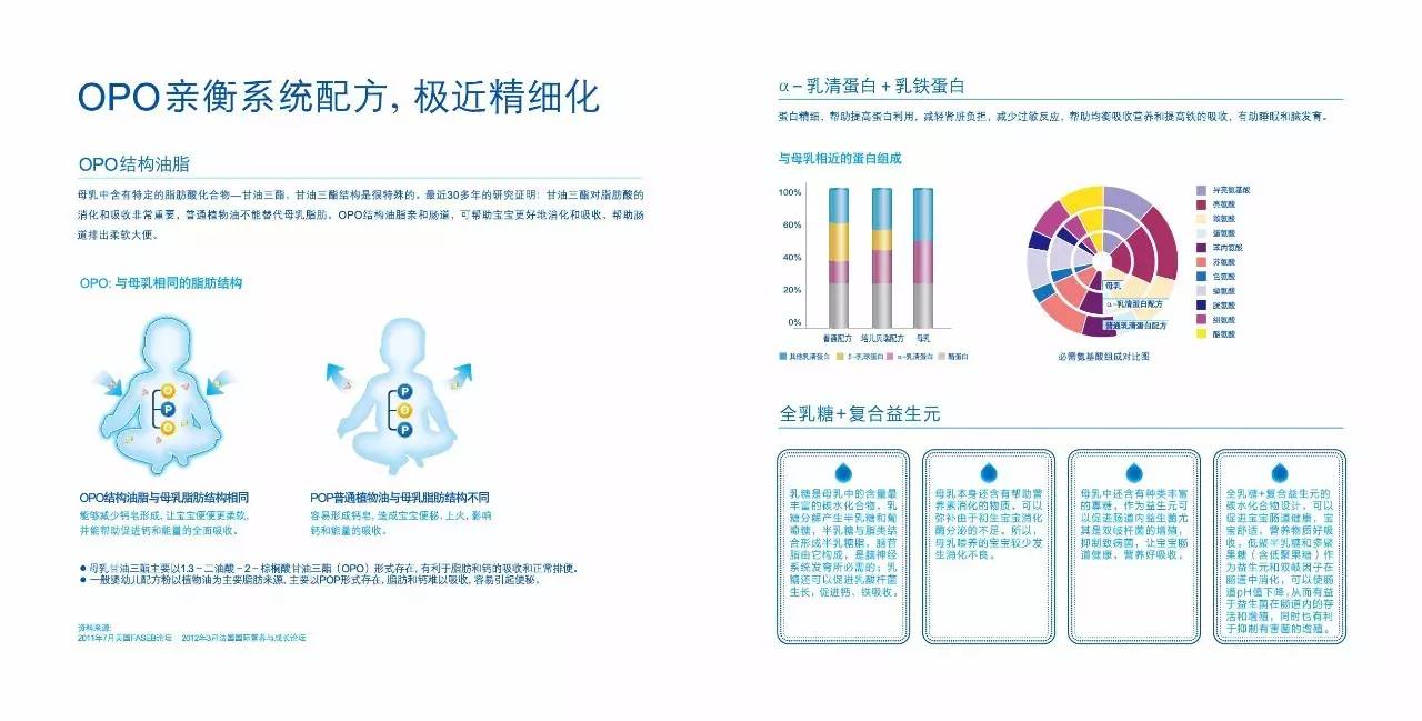 扫盲:奶粉中的OPO结构脂是什么?