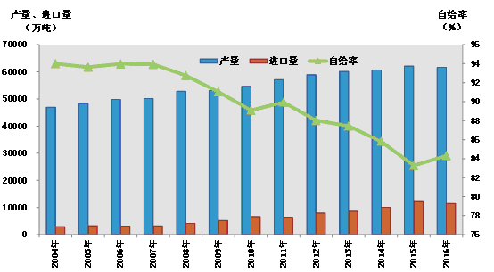 我国贫困人口现状_2015中国贫困人口数量标准,中国有多少贫困人口,农村贫困人(3)