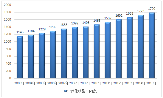 亚太占世界经济总量_经济图片(3)