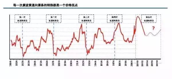 人口周期论_人口普查(3)