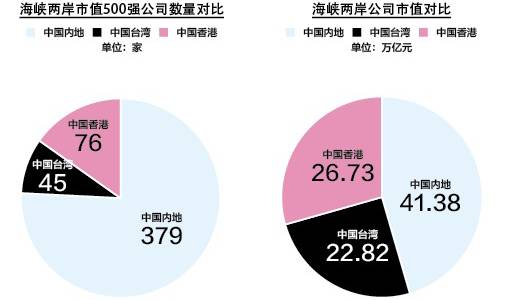 商周gdp