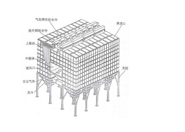 布袋除尘器分为几种及详细介绍(附内部结构图)