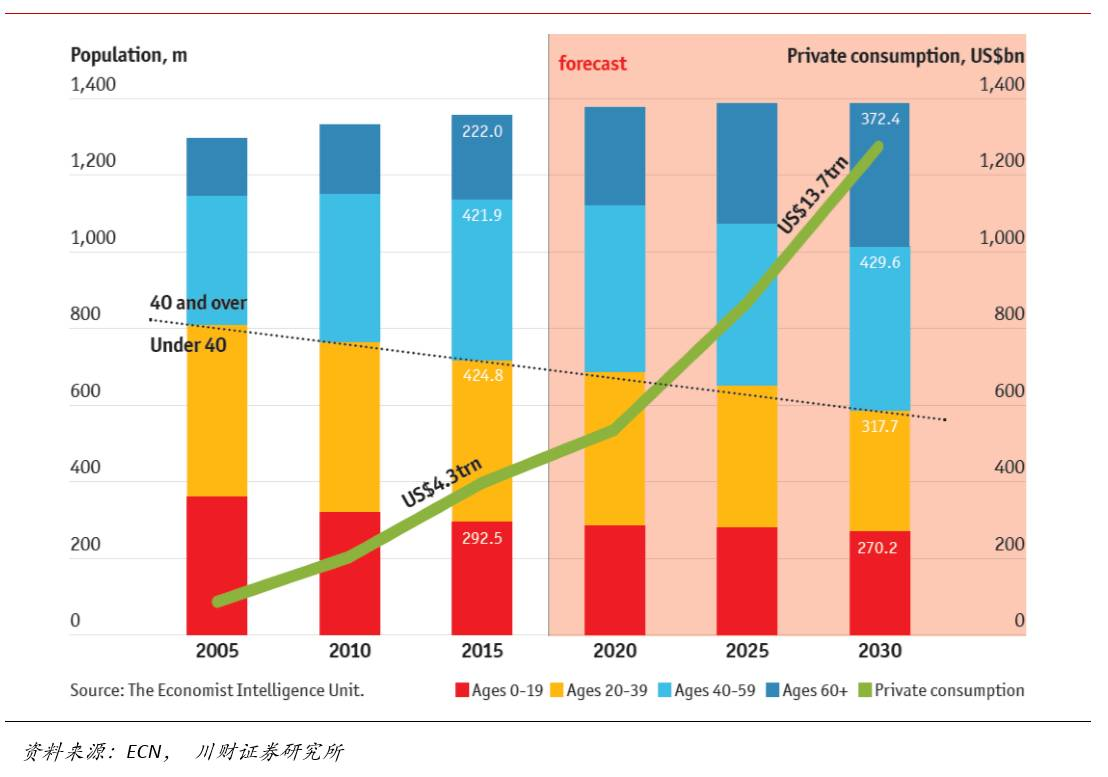 体育人口的标准_2015年体育人口分析报告(3)