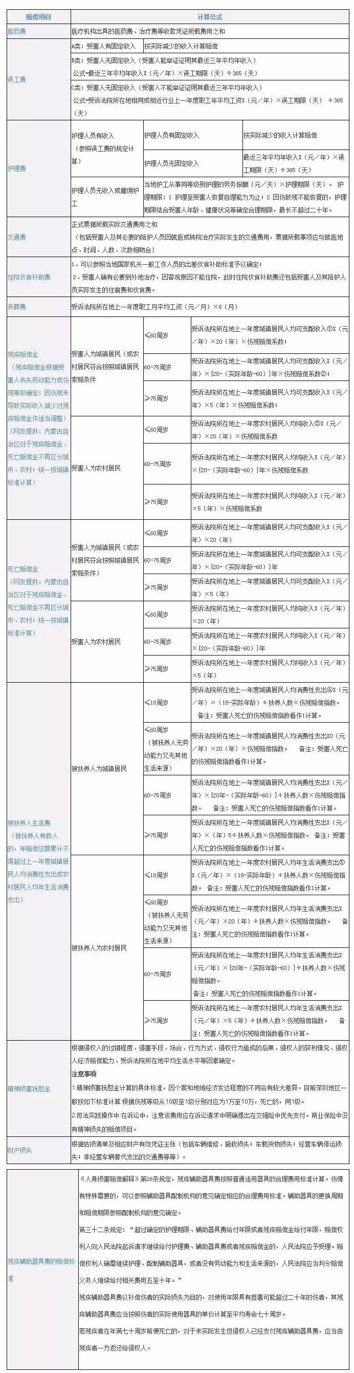 超额保险的理赔计算 律图