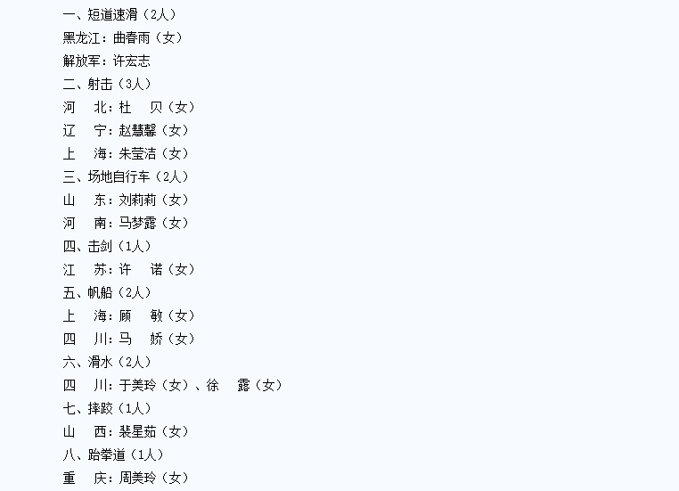 国家体育总局关于授予曲春雨等61人国际级运动健将称号的通知