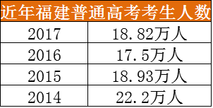 福建人口总数2017_关注!第七次全国人口普查结果公布!福建人口总数突破4000万