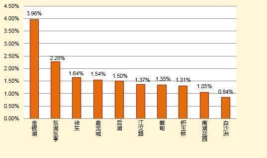 盘龙城2021gdp_黄陂区人民政府网站