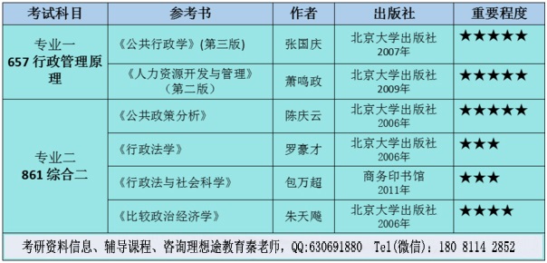 行政管理考研