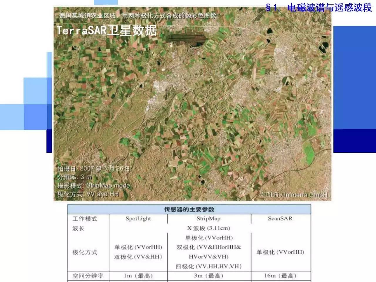 遥感地质学丨遥感物理基础