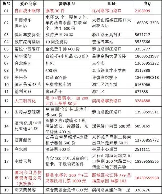 漯河市人口有多少_漯河市各区县 临颍县人口最多面积最大,召陵区GDP第一(3)