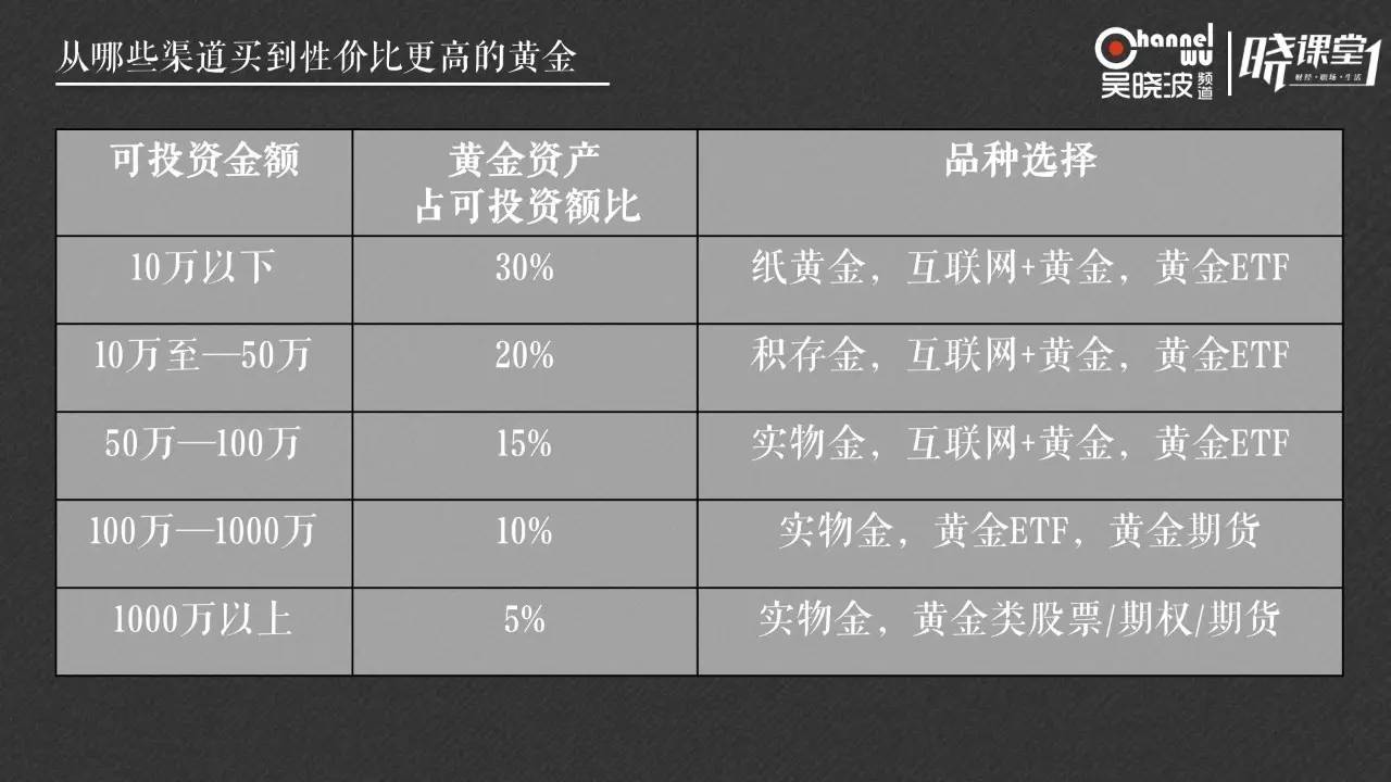 为什么闲钱越少，越要多配置黄金？晓课堂精华