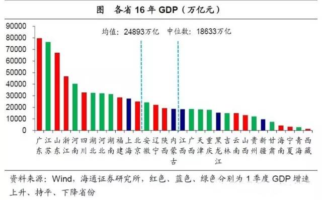 省份gdp如何进行平减_29省最新GDP排名公布 江苏首超10万亿元