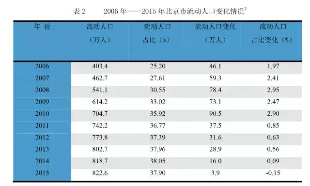 少儿人口总数_每个世纪世界人口总数(2)