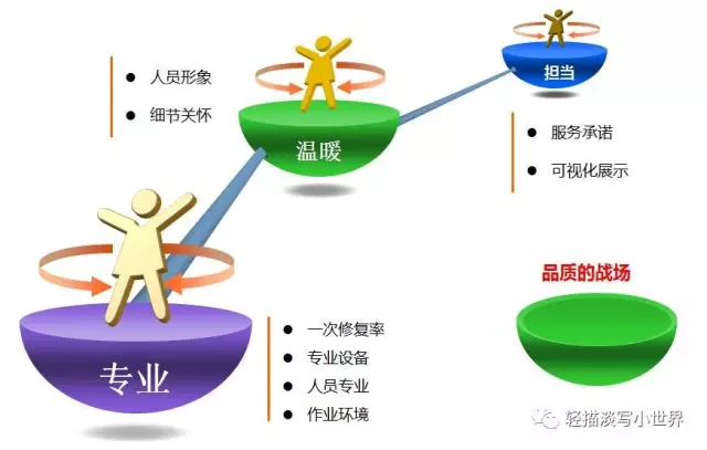 优质回答经验感受的句子_优质回答的经验和感受_提交优质回答