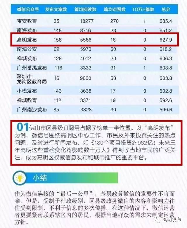 高明区人口量_高明区地图