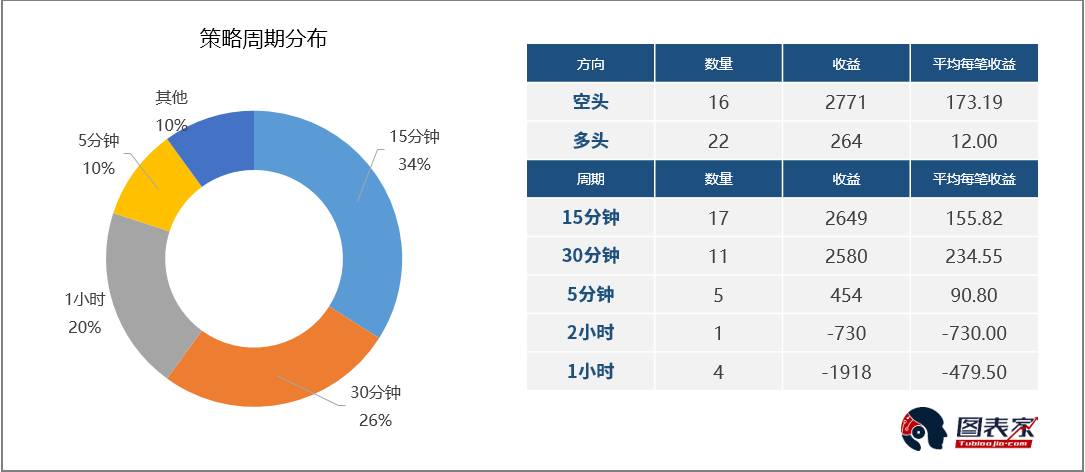 alphachartist「每周策略统计报告」