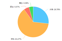 博士占人口比例_大学占人口比例(3)