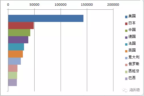 美国与中国gdp差距进一步拉大_9万亿俱乐部 十省份2018年GDP数据出炉(3)