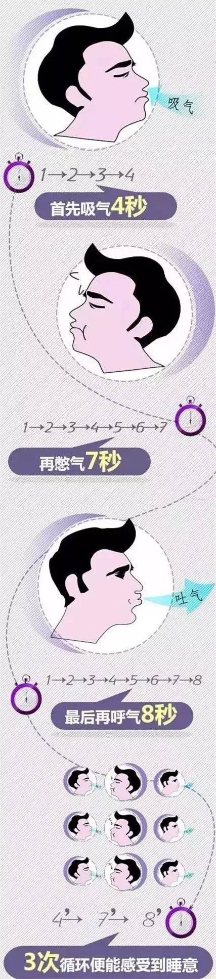 睡眠私教课 | 60秒极速入睡很玄幻?何不亲测一下