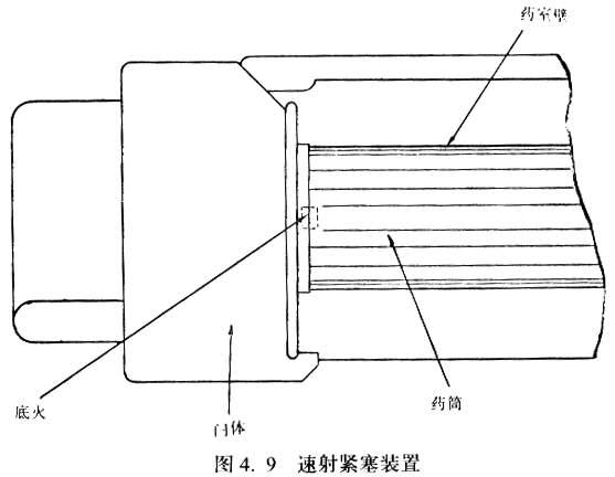 因此,作用力一定时,楔式炮闩必须比螺式炮闩重. 图4.9 速射紧塞装置