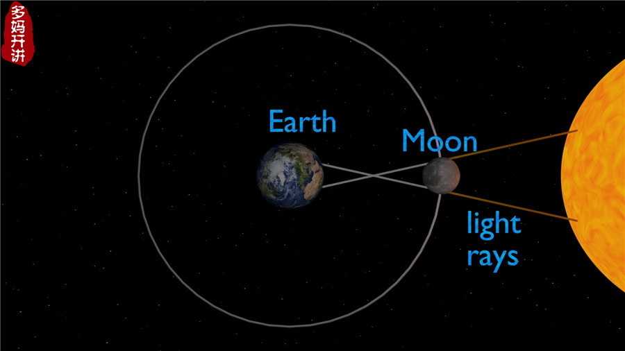 日食和月食是怎么形成的?