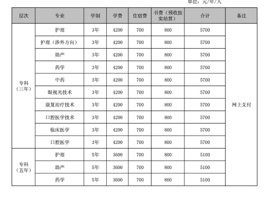 长沙卫校分数线