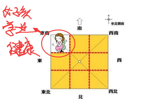 风水师讲解户型缺角的影响把复杂的问题简单化