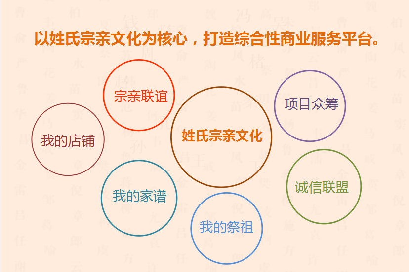 中国吴氏人口分布_吴姓人口分布示意图-中国姓氏分布图曝光 看你的大本营在(2)