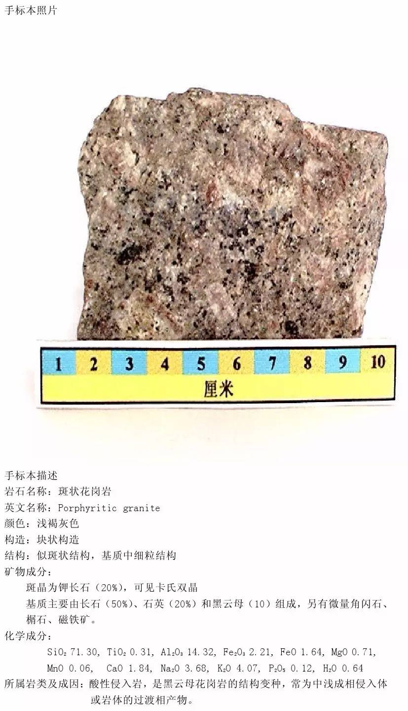 三大岩类213种岩石薄片,手标本对照合集!少走10年弯路!