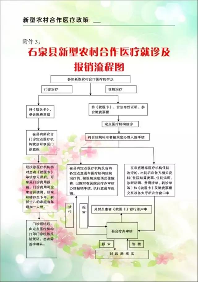 新型农村合作医疗报销范围为:参加人员在统筹期内因病在定点医院住院