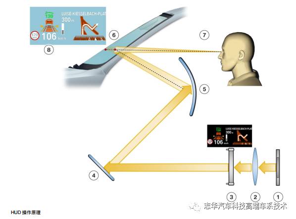 宝马原厂技术通报分享190