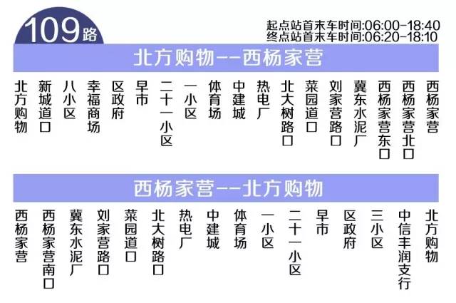 唐山市区常住人口_唐山各县 市 区 最新人口总数公布,原来这里的人最多(2)