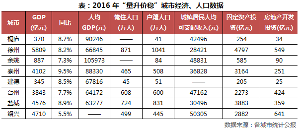 全面紧缩！聚焦炙热的长三角城市圈楼市量价前景“拐点”