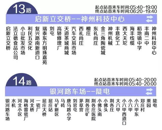 唐山市区常住人口_唐山各县 市 区 最新人口总数公布,原来这里的人最多(2)