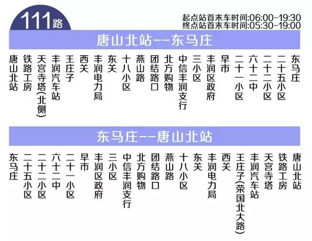 唐山市区常住人口_唐山各县 市 区 最新人口总数公布,原来这里的人最多(2)