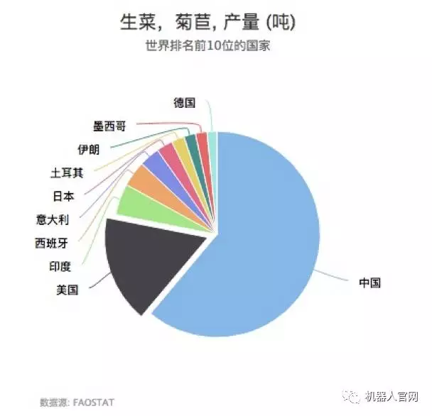 农业生产 人口数量_非农业人口(3)