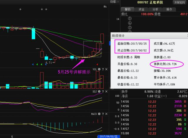 环保+举牌概念龙头主力千亿抢筹开盘抄底涨停！