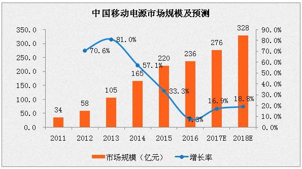 1亿人口_1亿人口城镇化对房地产意味着什么 中国宏观经济周报(2)