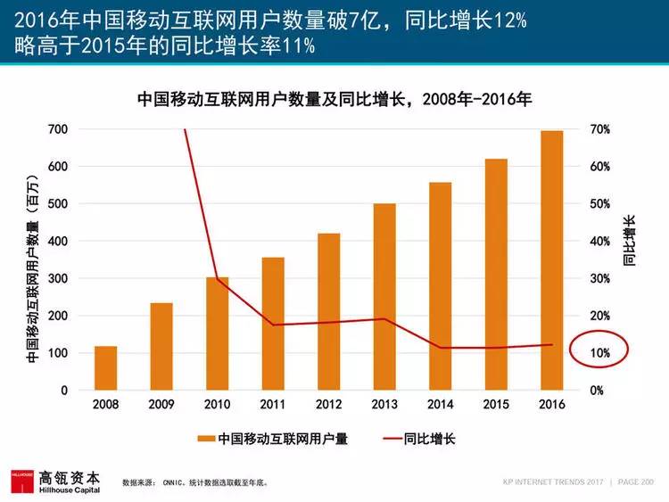 全国互联人口信息网_移动互联网时代 医疗卫生政策如何谋变