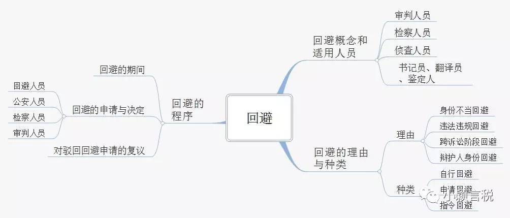 刑事诉讼法笔记