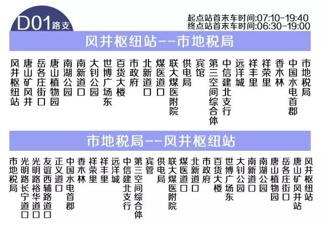 唐山市区常住人口_唐山各县 市 区 最新人口总数公布,原来这里的人最多(3)