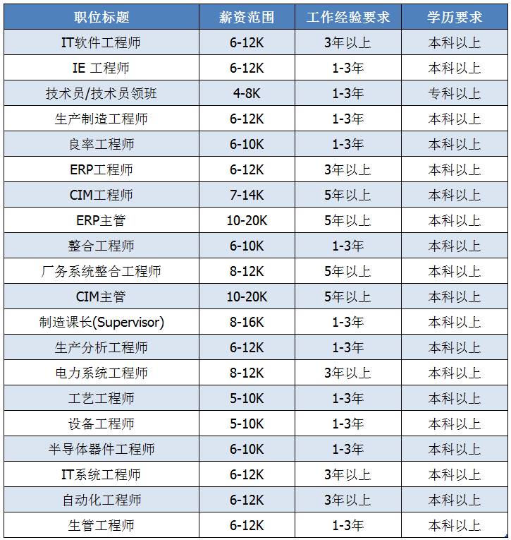 晋华招聘_矽品集成电路封装测试项目投资合作仪式在晋江举行(2)