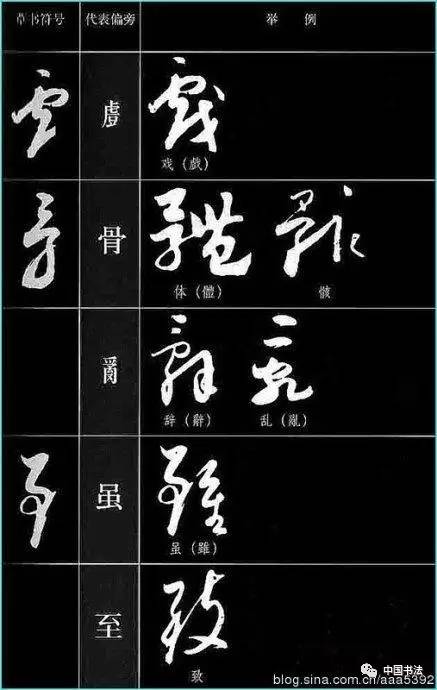 普遍认同的草书写法有 于右任先生编著的 标准草书(有同名字帖).