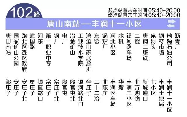 唐山市区常住人口_唐山各县 市 区 最新人口总数公布,原来这里的人最多(3)