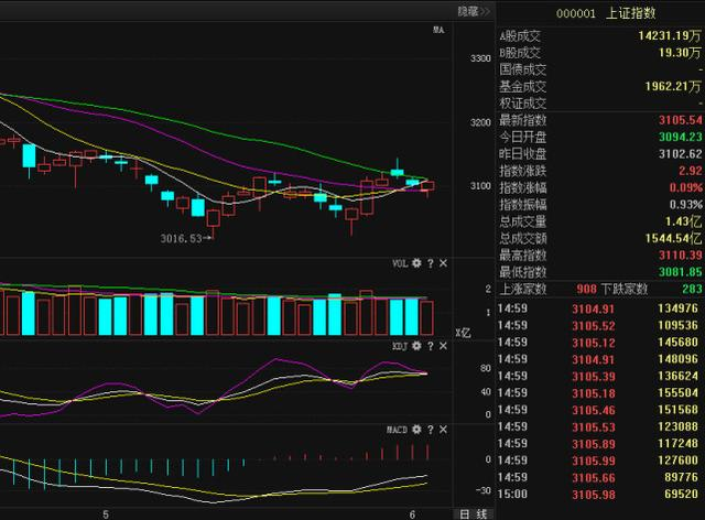 环保+举牌概念龙头主力千亿抢筹开盘抄底涨停！