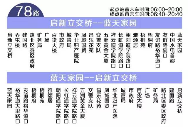 唐山市区常住人口_唐山各县 市 区 最新人口总数公布,原来这里的人最多(2)