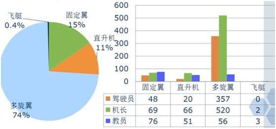 金准数据无人机行业研究报告