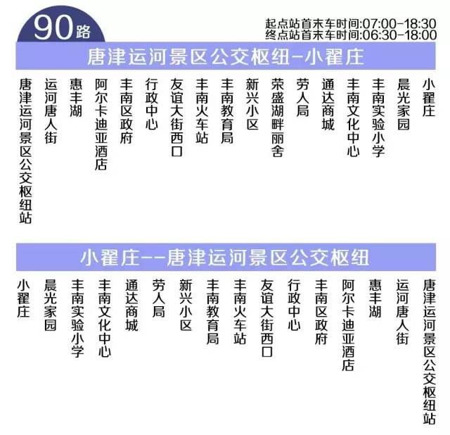 唐山市区常住人口_唐山各县 市 区 最新人口总数公布,原来这里的人最多(2)