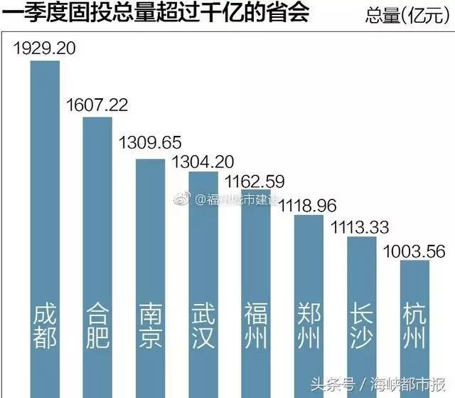 福州gdp超过西安靠的是什么_客观天下 今日热推 拒收人民币现金 央行出手了