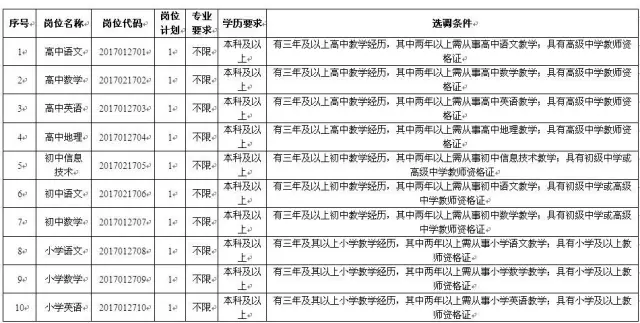 嵩明招聘信息_供需大世界 嵩明县2018年2月1日最新商讯 出租 出售 招聘 转让信息 微信版(3)